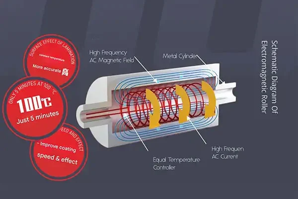 Intelligent Servo Window Laminating Machine